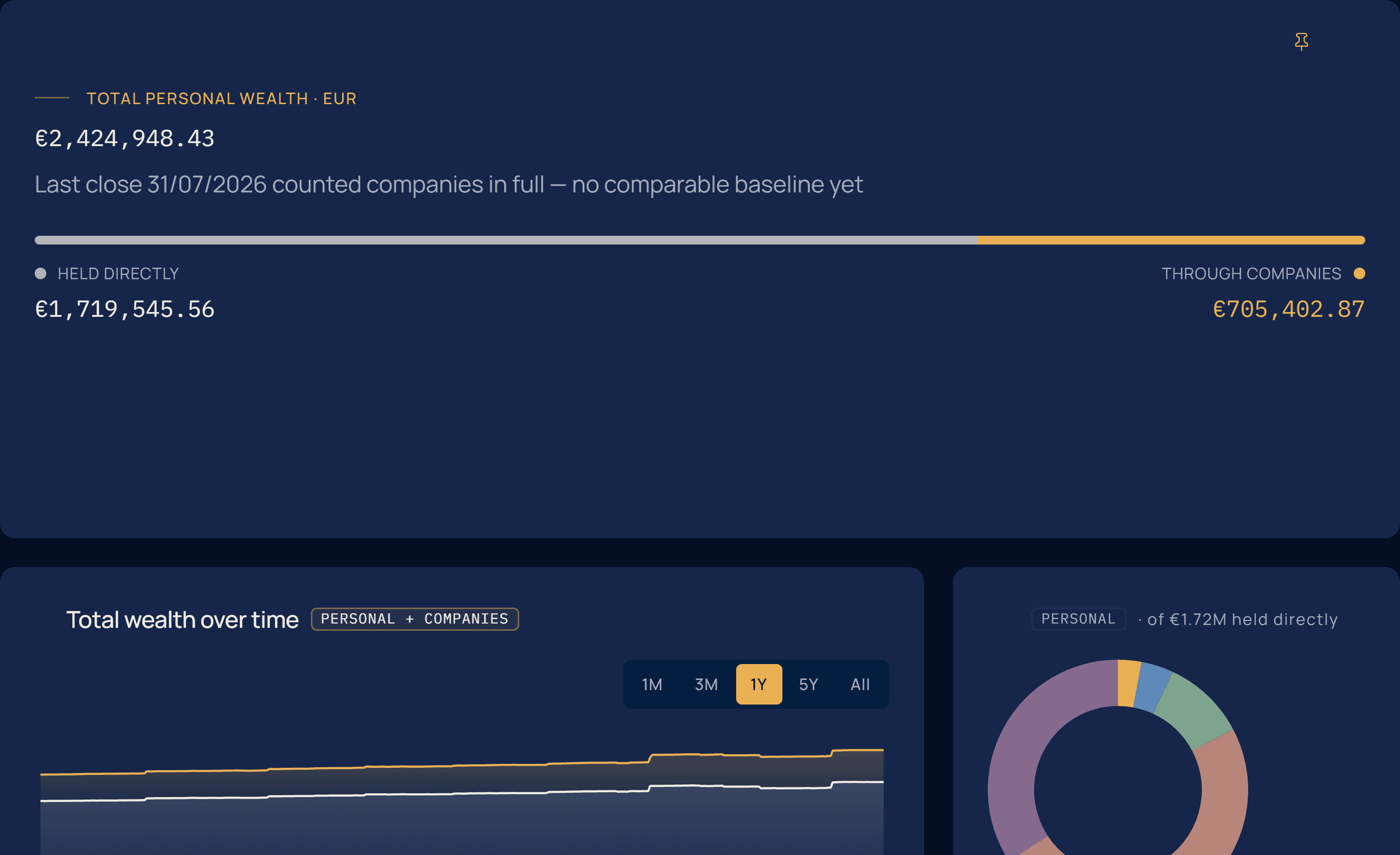 Vault dashboard showing total personal wealth, the split between assets held directly and through companies, a wealth-over-time chart and a breakdown donut.